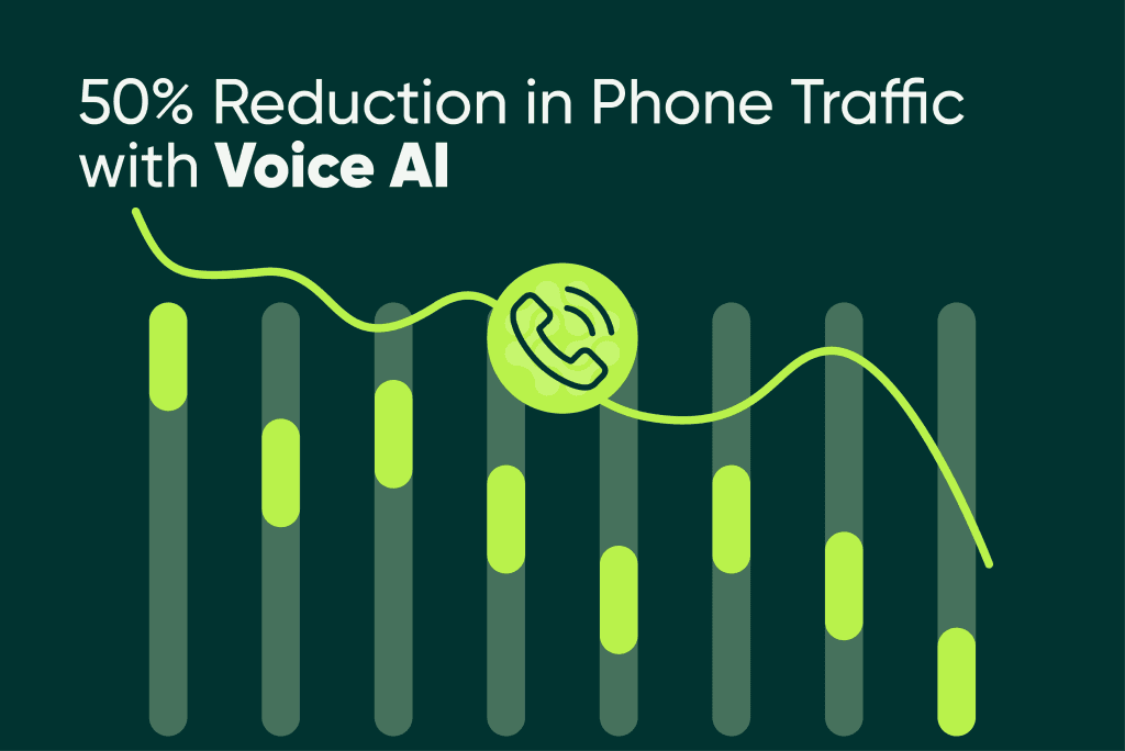 Voice AI ile Telefon Trafiğinde %50 Azalma